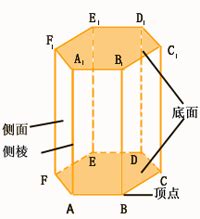 柱角|棱柱